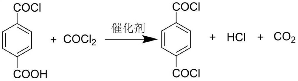 A kind of method of recycling iso-terephthaloyl dichloride still residue