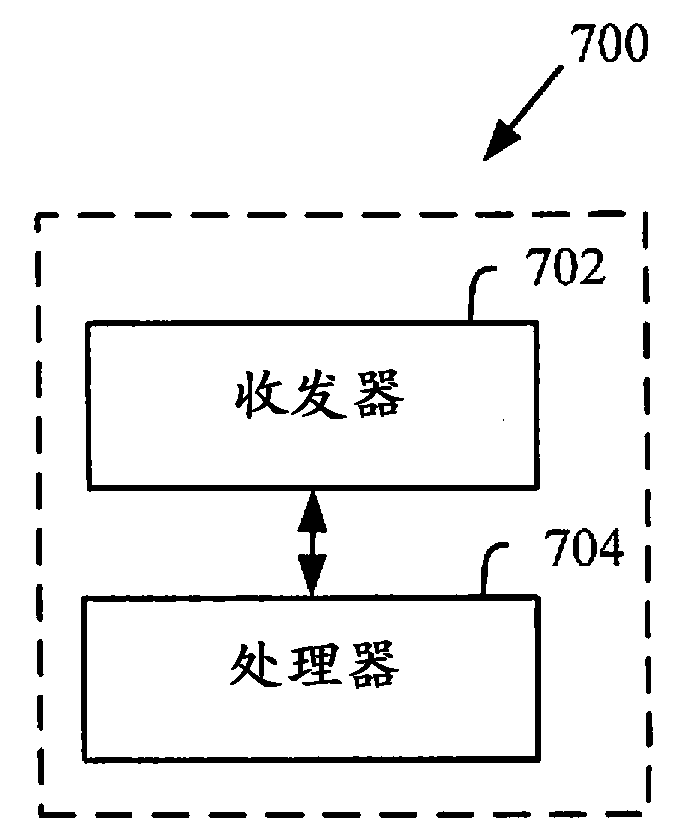 Methods and arrangements for adapting random access allocation of resources to user equipments