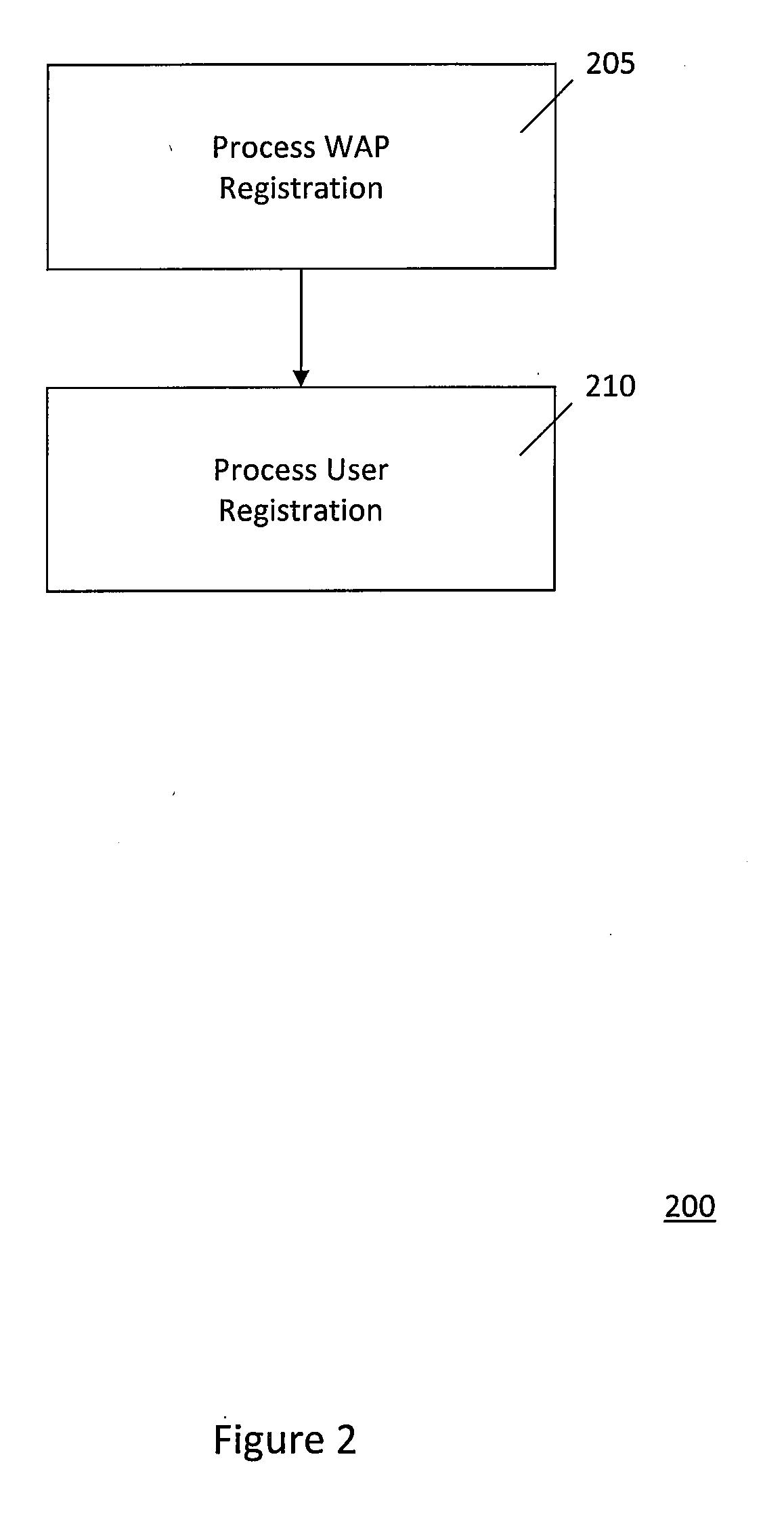 System and method for providing secure electronic coupons to wireless access point users