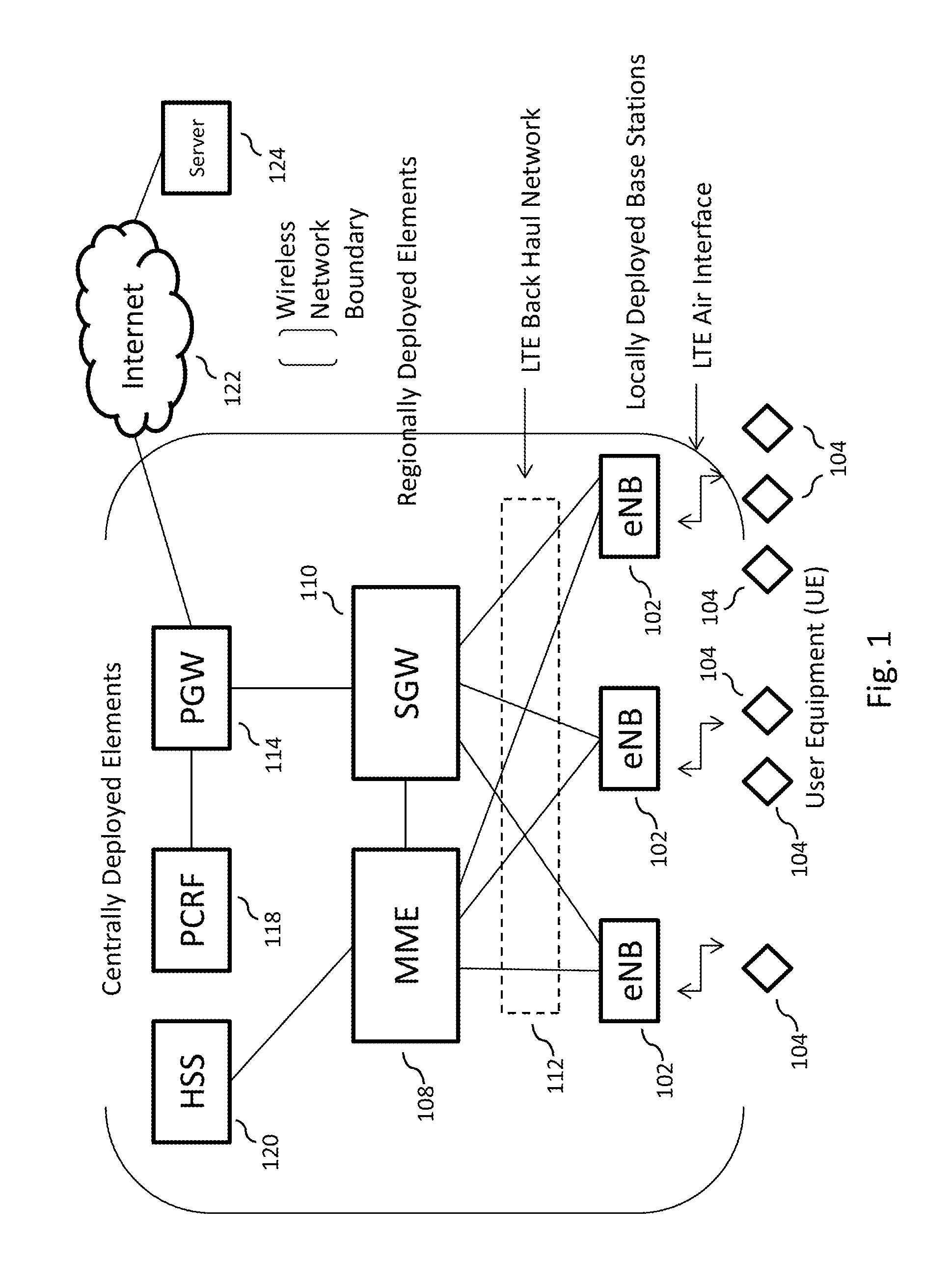 Wireless network based sensor data collection, processing, storage, and distribution