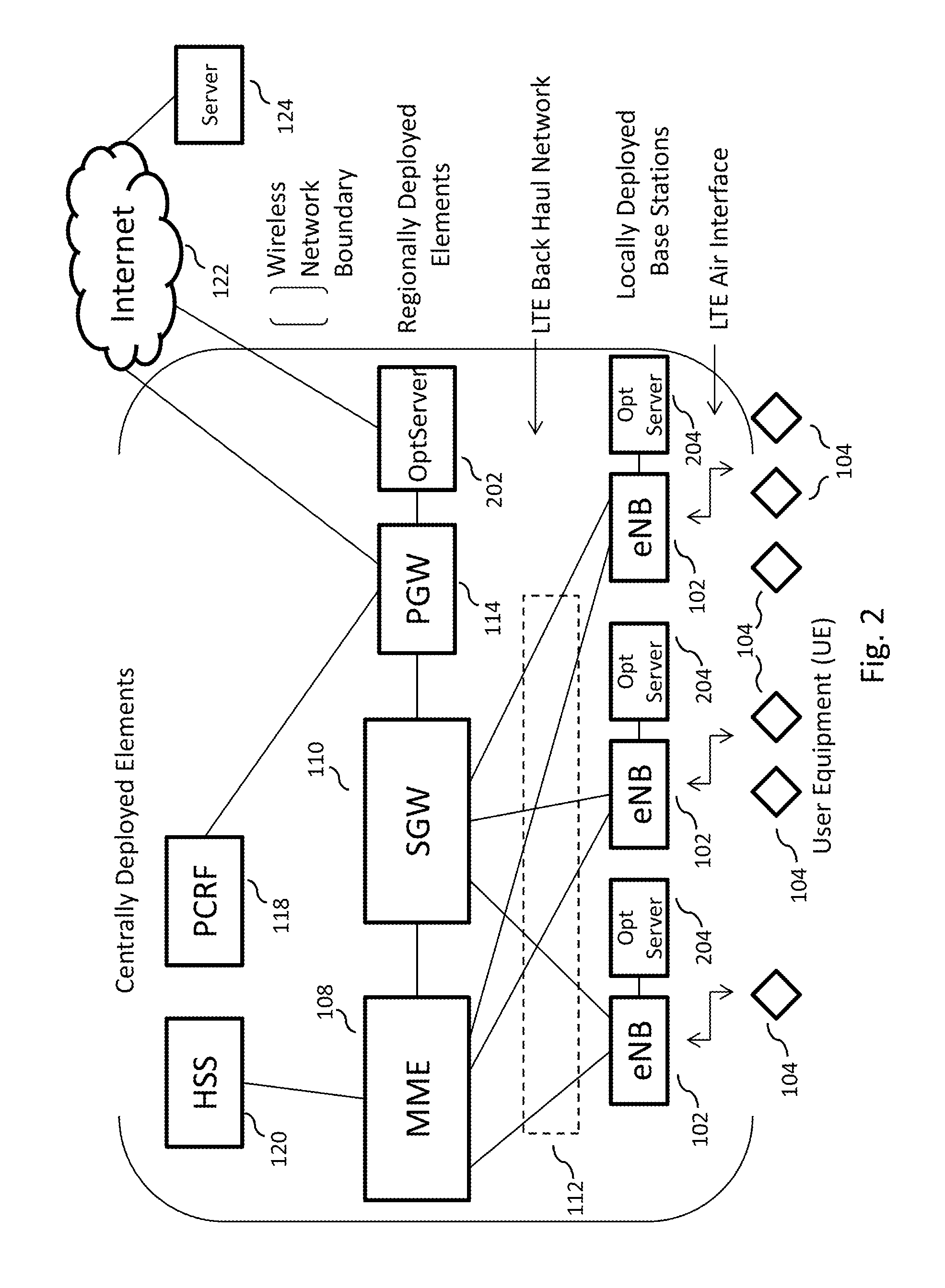 Wireless network based sensor data collection, processing, storage, and distribution