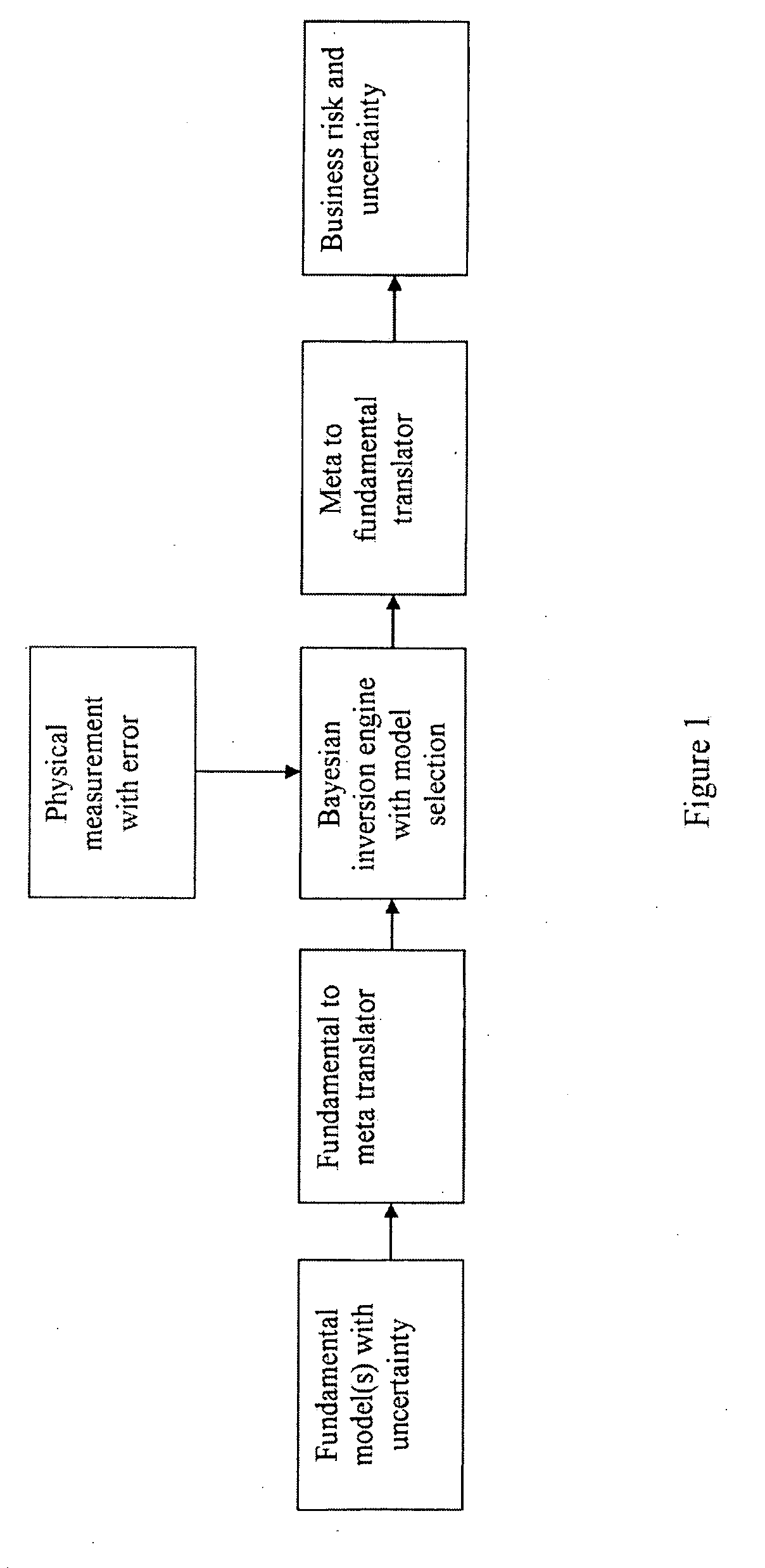Method for evaluating measured electromagnetic data relating to a subsurface region