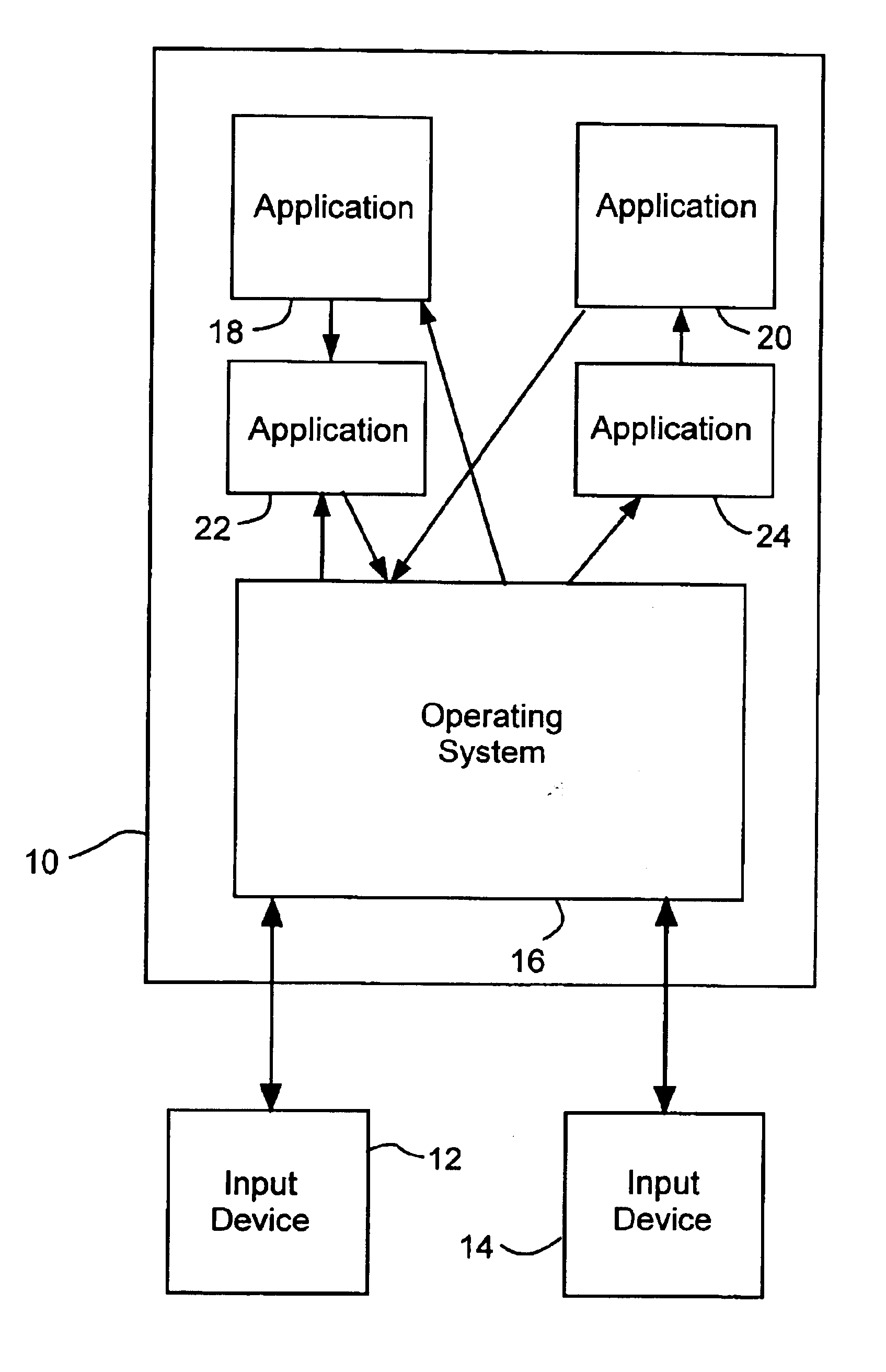 Configurable operating system for control of a mobile I/O device