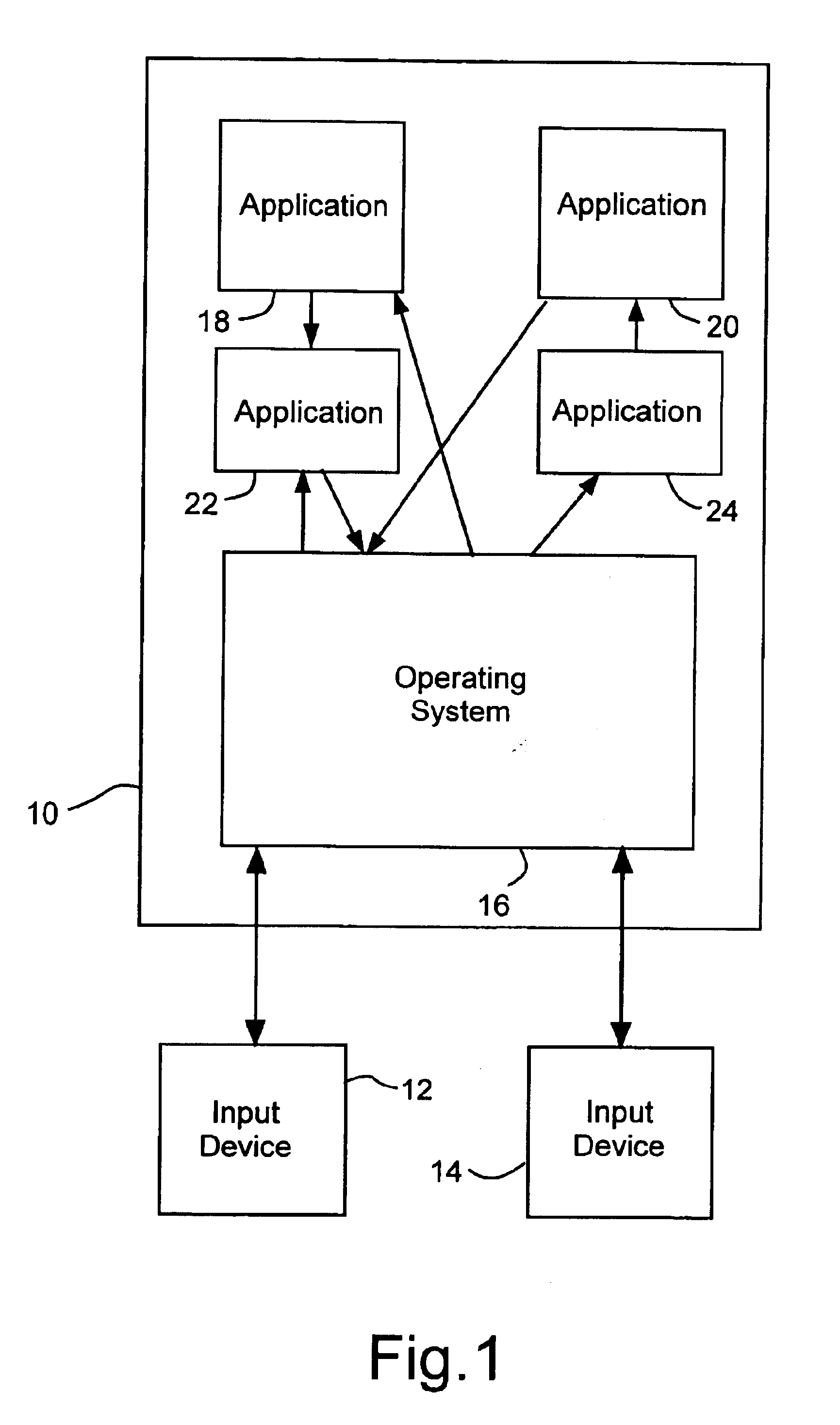 Configurable operating system for control of a mobile I/O device