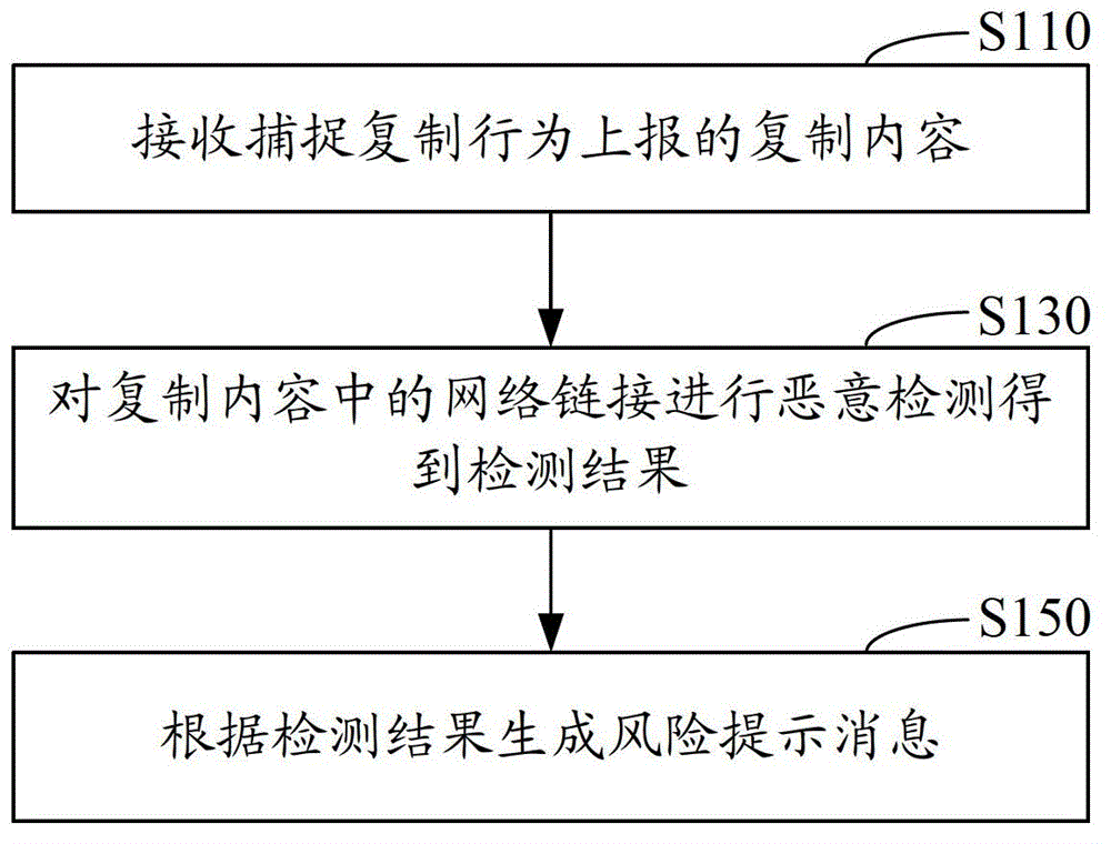Network link detection method and system