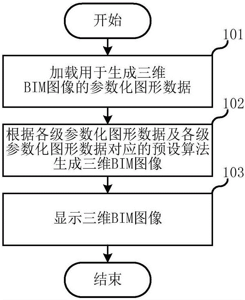 Three-dimensional BIM image realization method and device