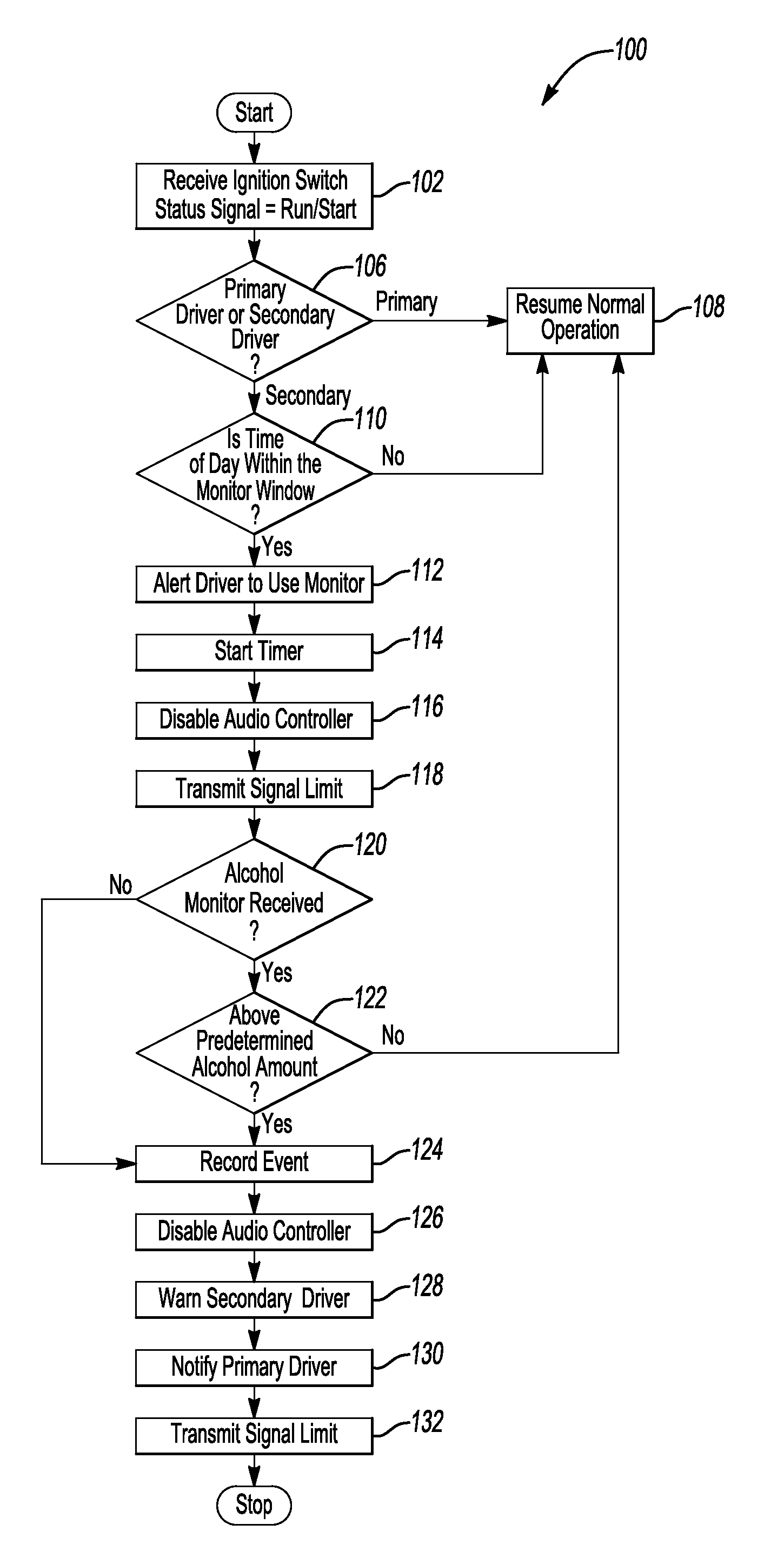 System and method for alcohol monitor based on driver status