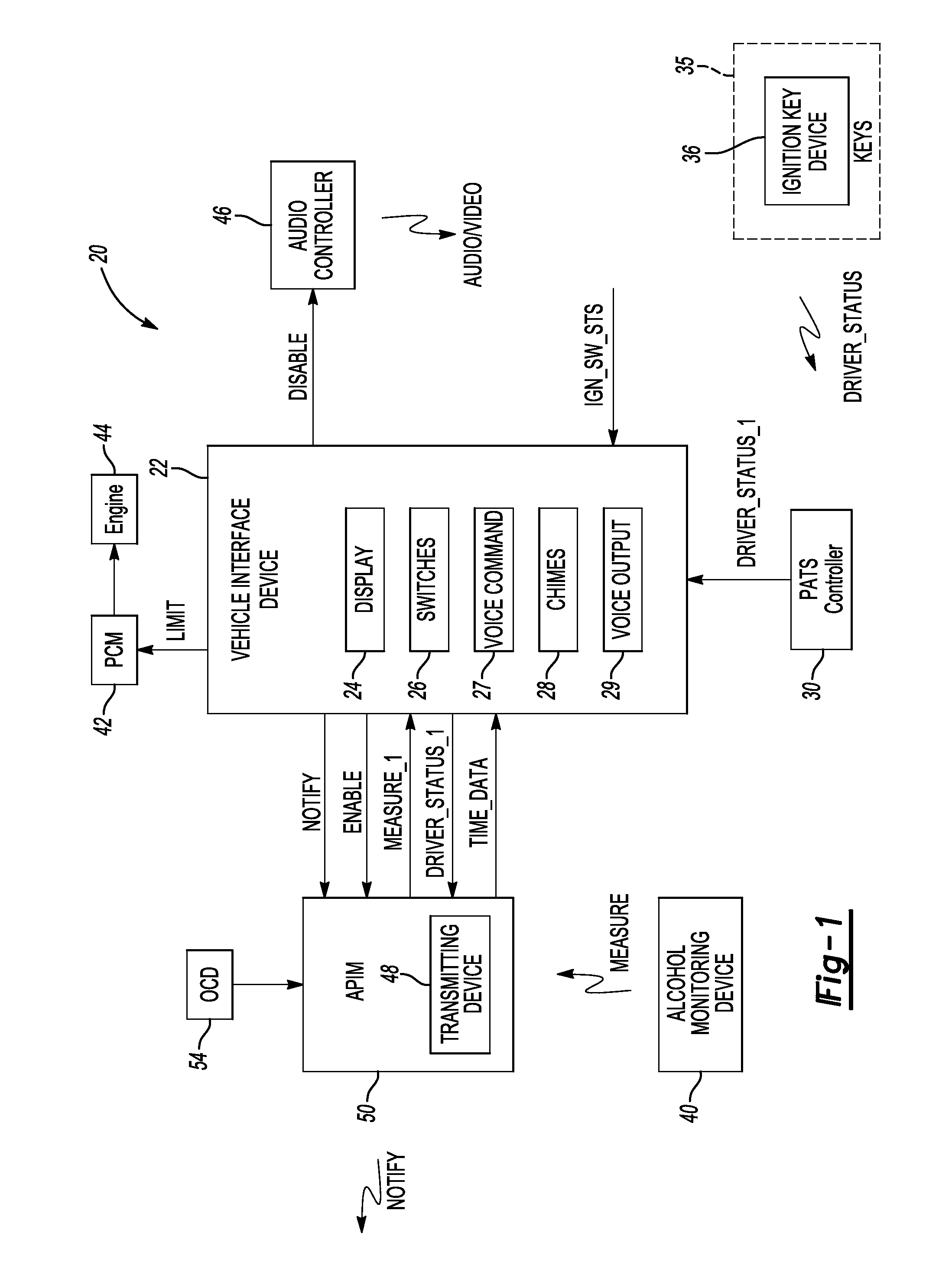 System and method for alcohol monitor based on driver status