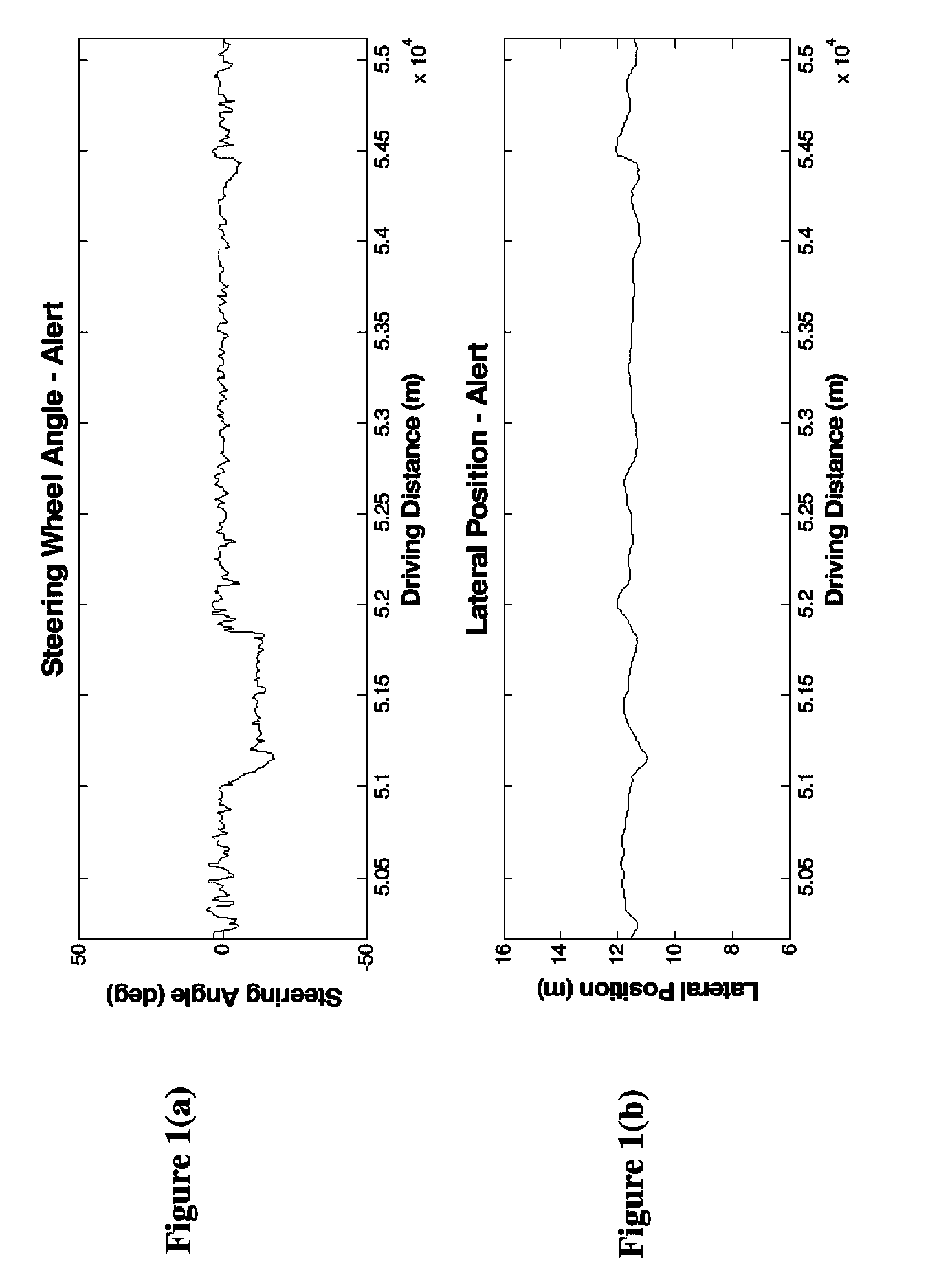 Unobtrusive driver drowsiness detection system and method