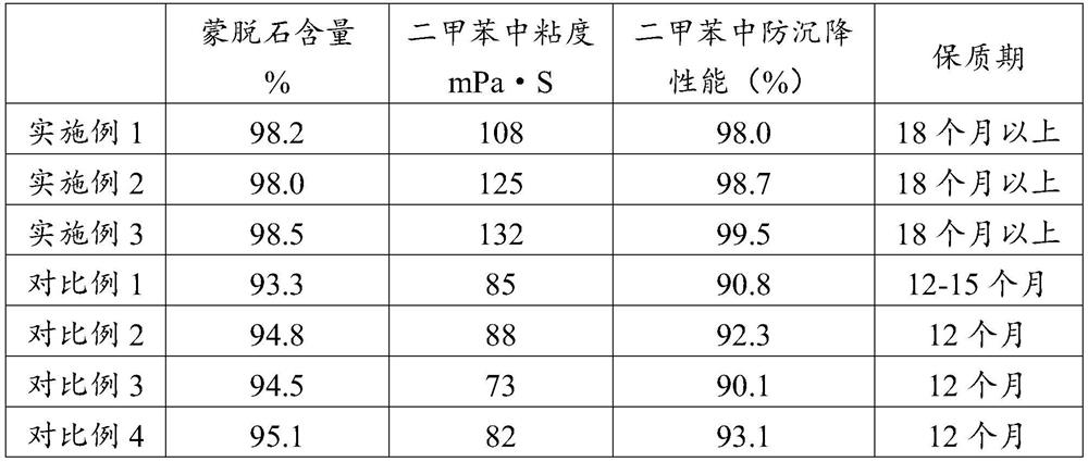 Preparation technology of bentonite for oil-based drilling fluid