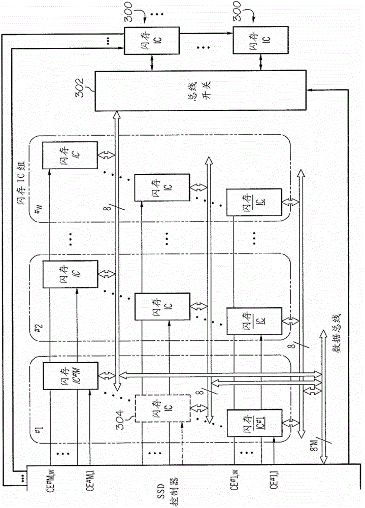 Solid-state storage system with parallel access of multiple flash/PCM devices