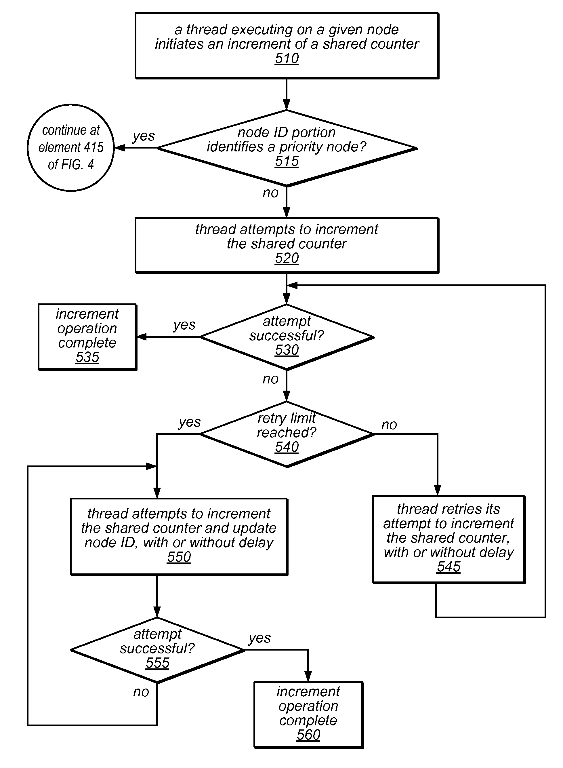 System and method for implementing shared probabilistic counters storing update probability values