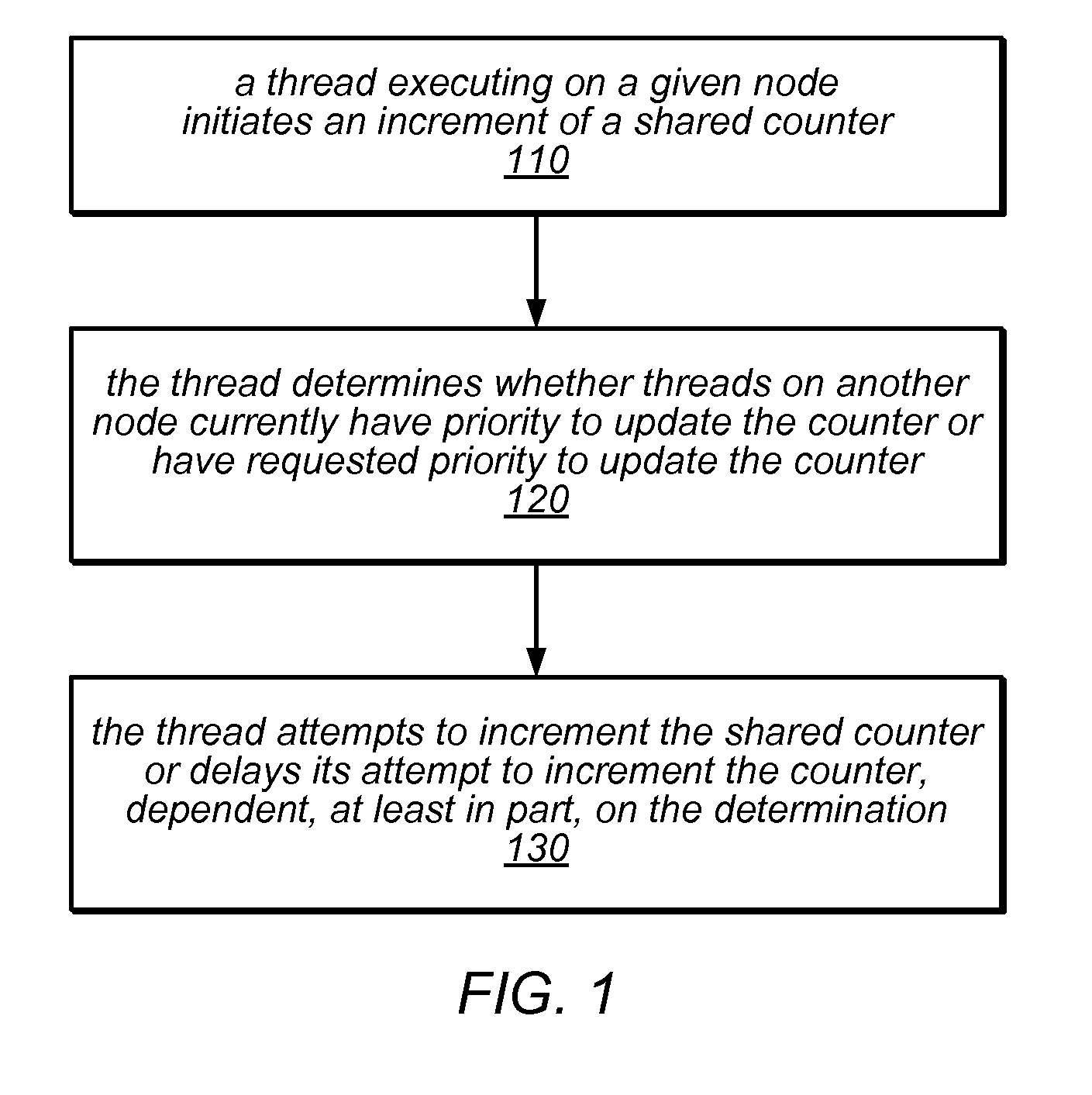 System and method for implementing shared probabilistic counters storing update probability values