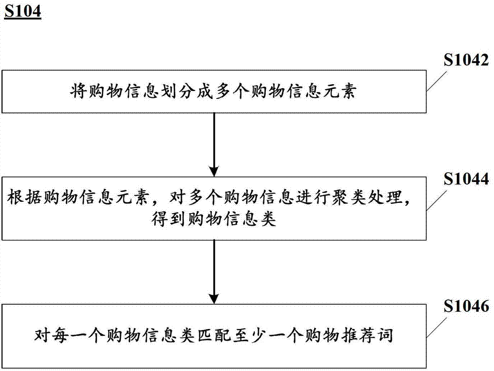 Data interaction method and device for terminal device