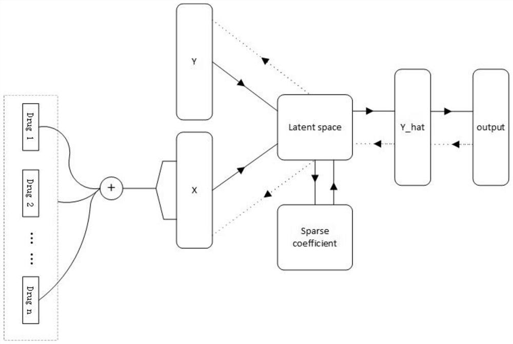 A method and system for analyzing electronic medical records of ICU patients based on deep learning