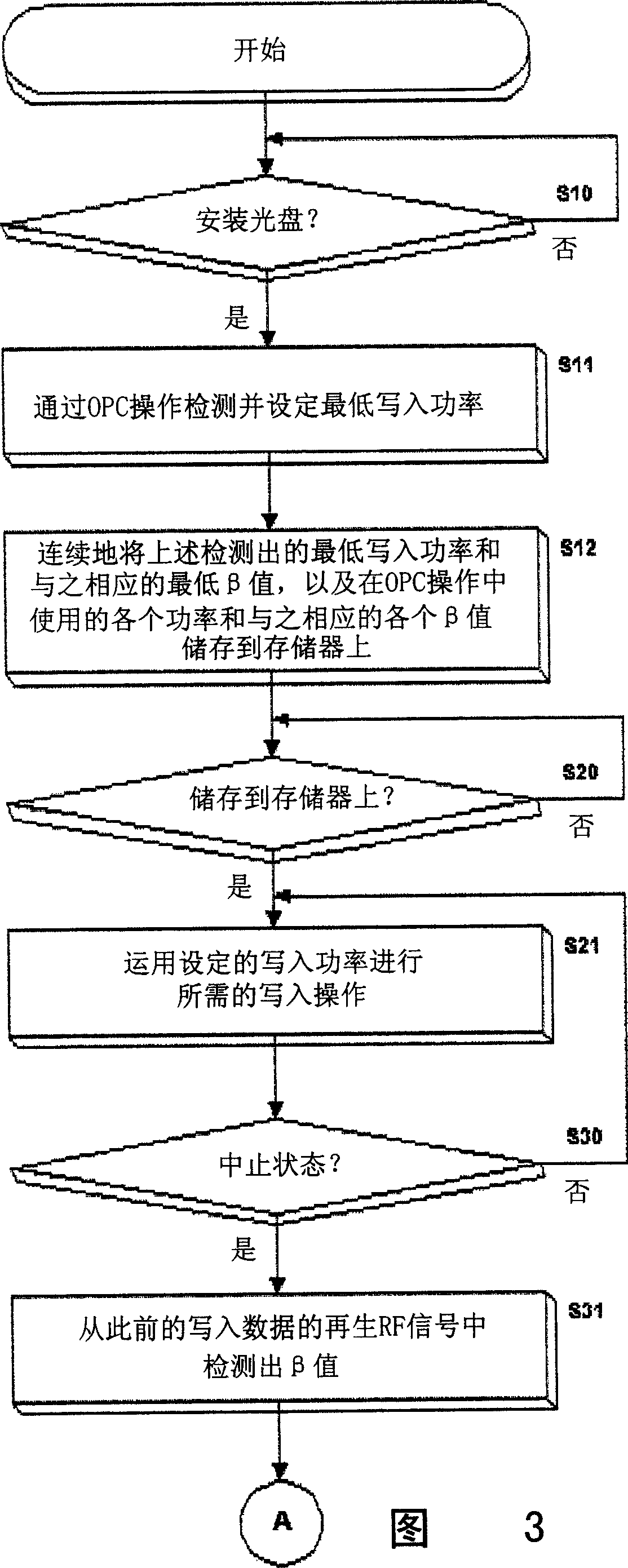 Compensating method for writing power of optic disc device