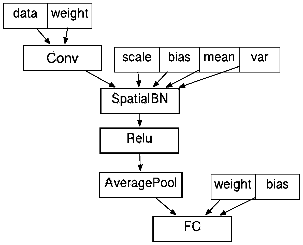 Model conversion method and system between deep learning frameworks based on minimum execution cost