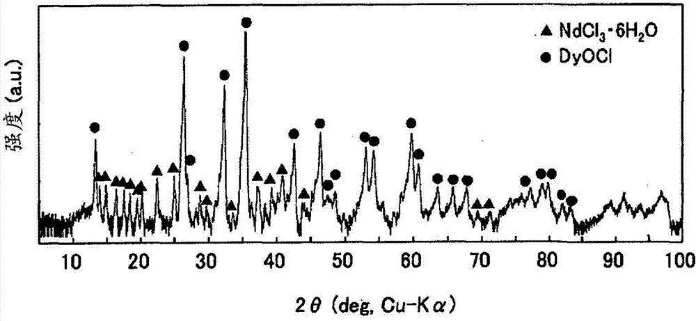 Method for separating and recovering rare earth elements