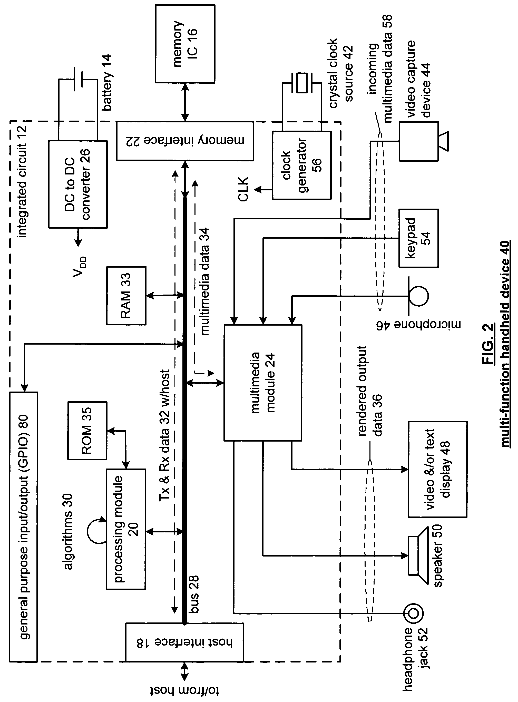 Configurable integrated circuit for use in a multi-function handheld device