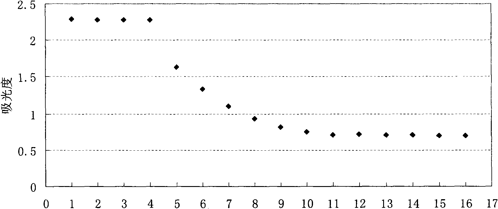 Pu'er tea extract, composition thereof, preparation method and product containing same