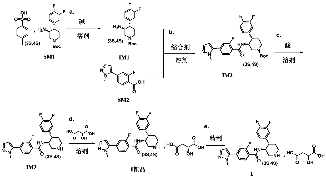 A kind of preparation technology of polyfluorine-substituted aromatic heterocyclic compounds