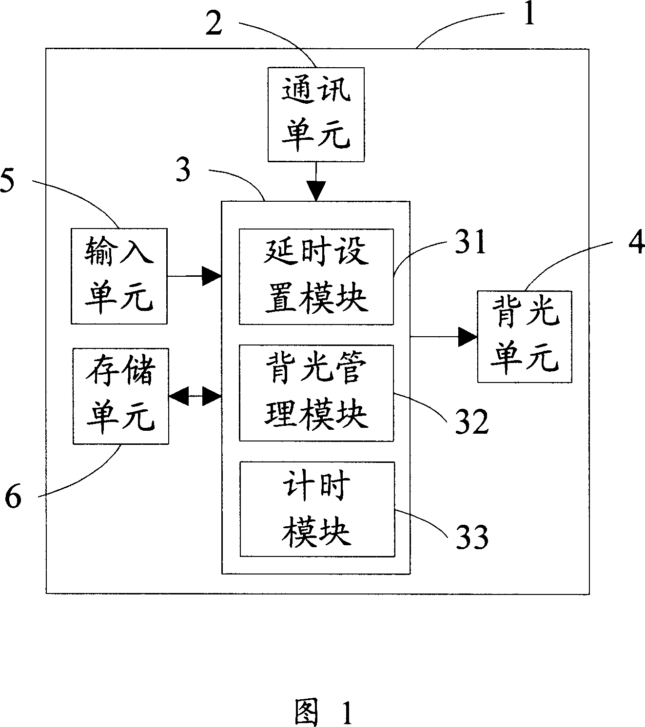 Energy-saving electronic device and energy-saving method