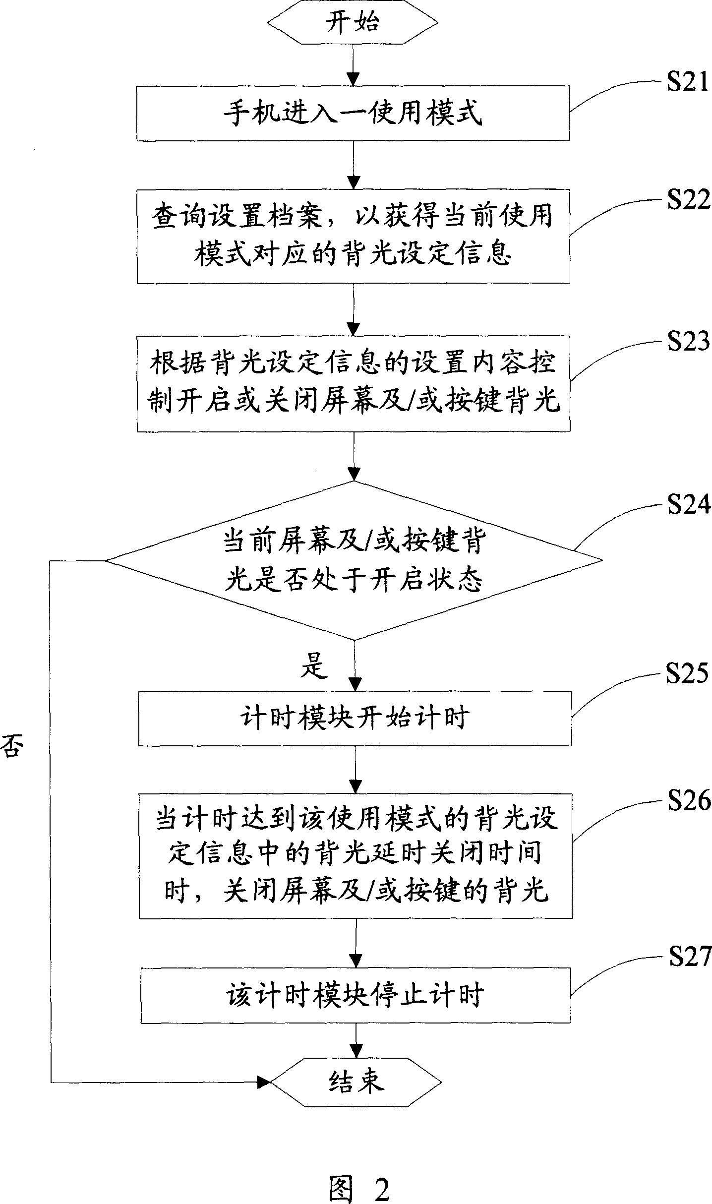 Energy-saving electronic device and energy-saving method