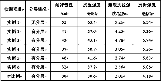 Preparation method of waterborne epoxy corrosion-resistant heat-insulating coating