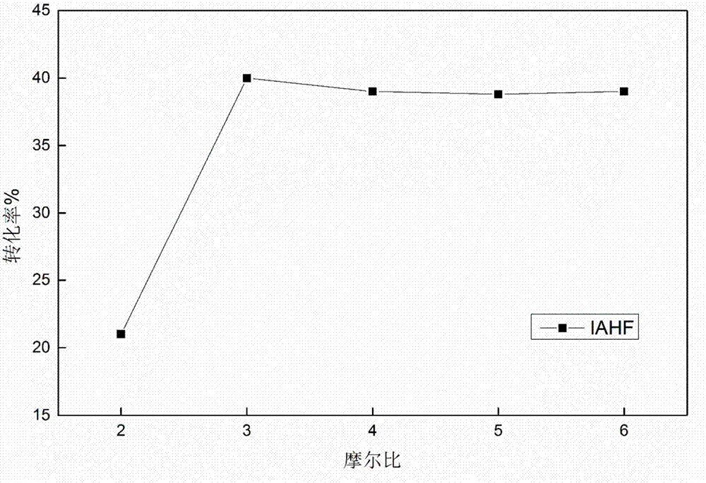 Preparation and application of novel chromatic fiber IAHF-PAR