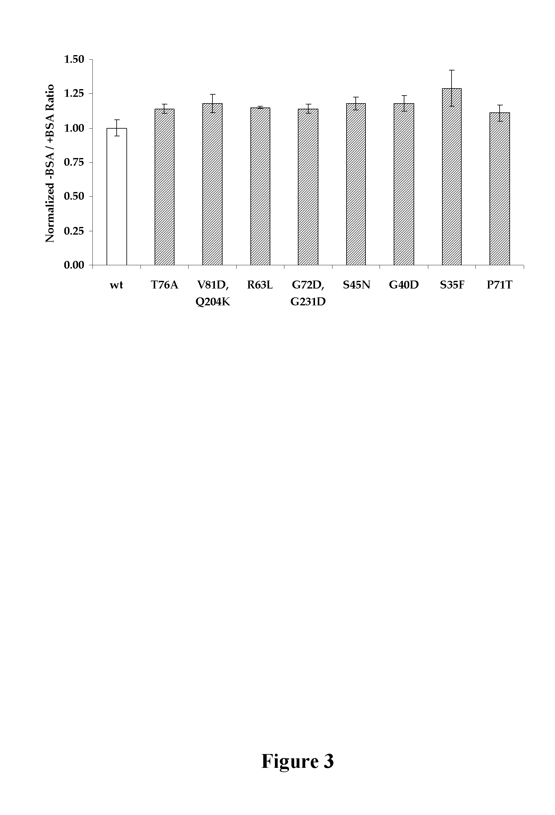 Cellulase enzymes having a modified linker and reduced lignin binding