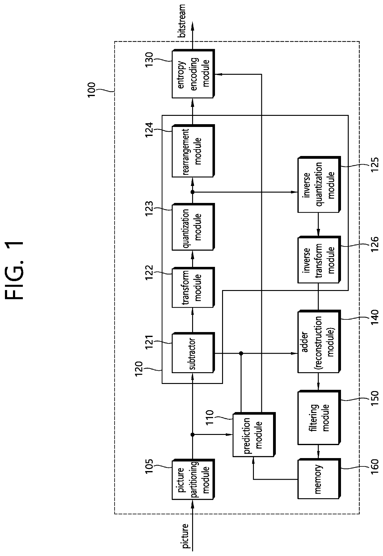 Image coding apparatus and method thereof based on a quantization parameter derivation
