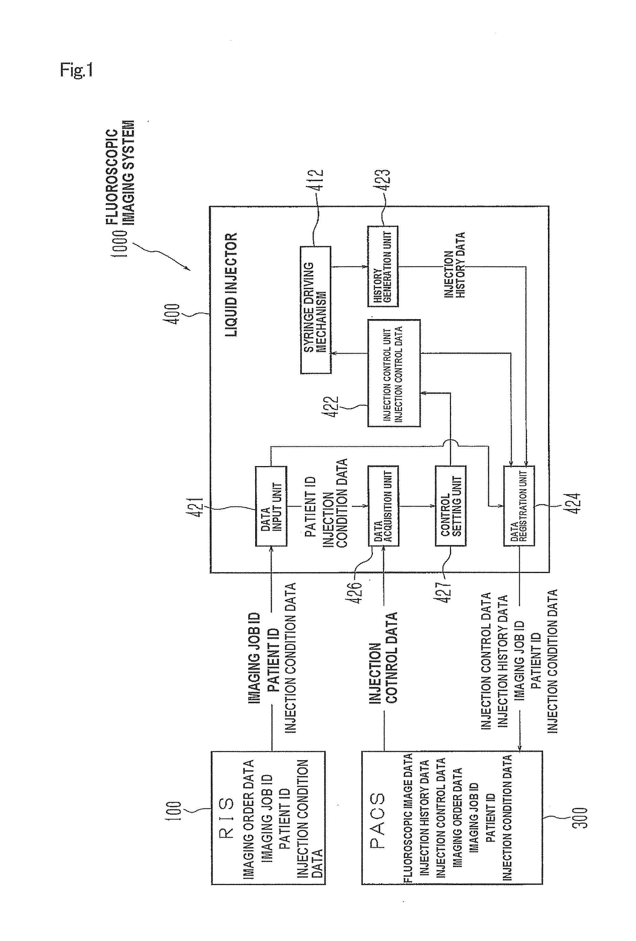 Liquid injector, fluoroscopic imaging system, and computer program