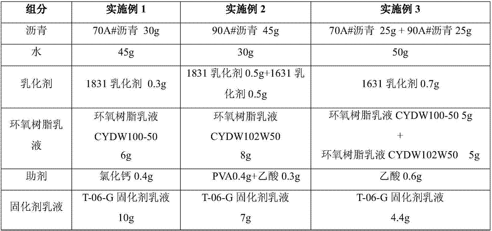 Two-component epoxy asphalt emulsion material and preparation method thereof