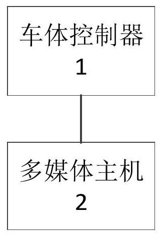 Vehicle backlight adjusting method, device and system