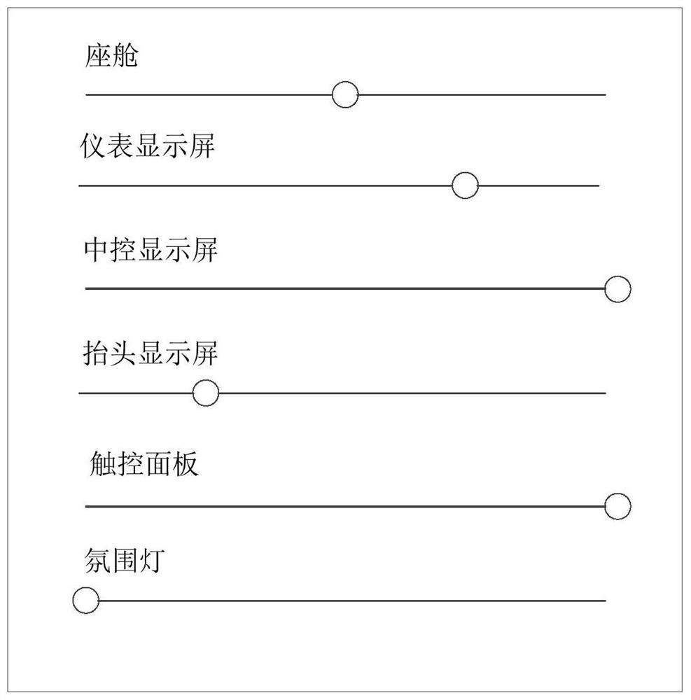 Vehicle backlight adjusting method, device and system