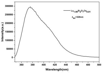 A rare earth cerium ion doped rare earth pyrosilicate small-sized nanocrystal and its preparation method and application