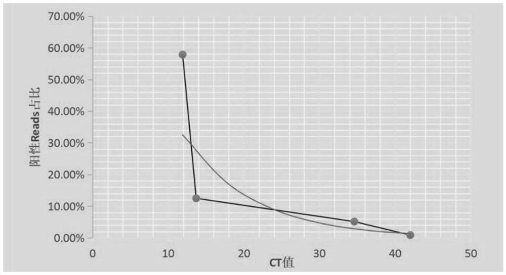 Novel coronavirus metagenome sequencing primer, sequencing method and application