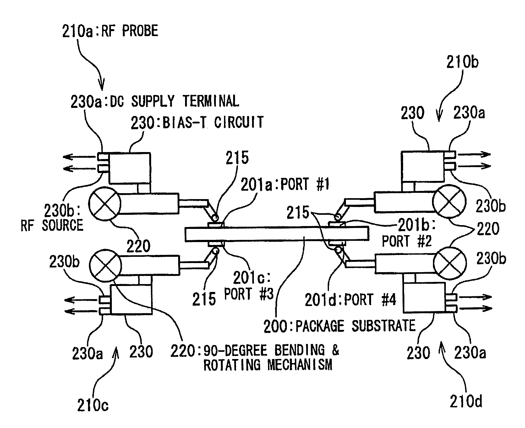 Impedance measuring apparatus of package substrate and method for the same