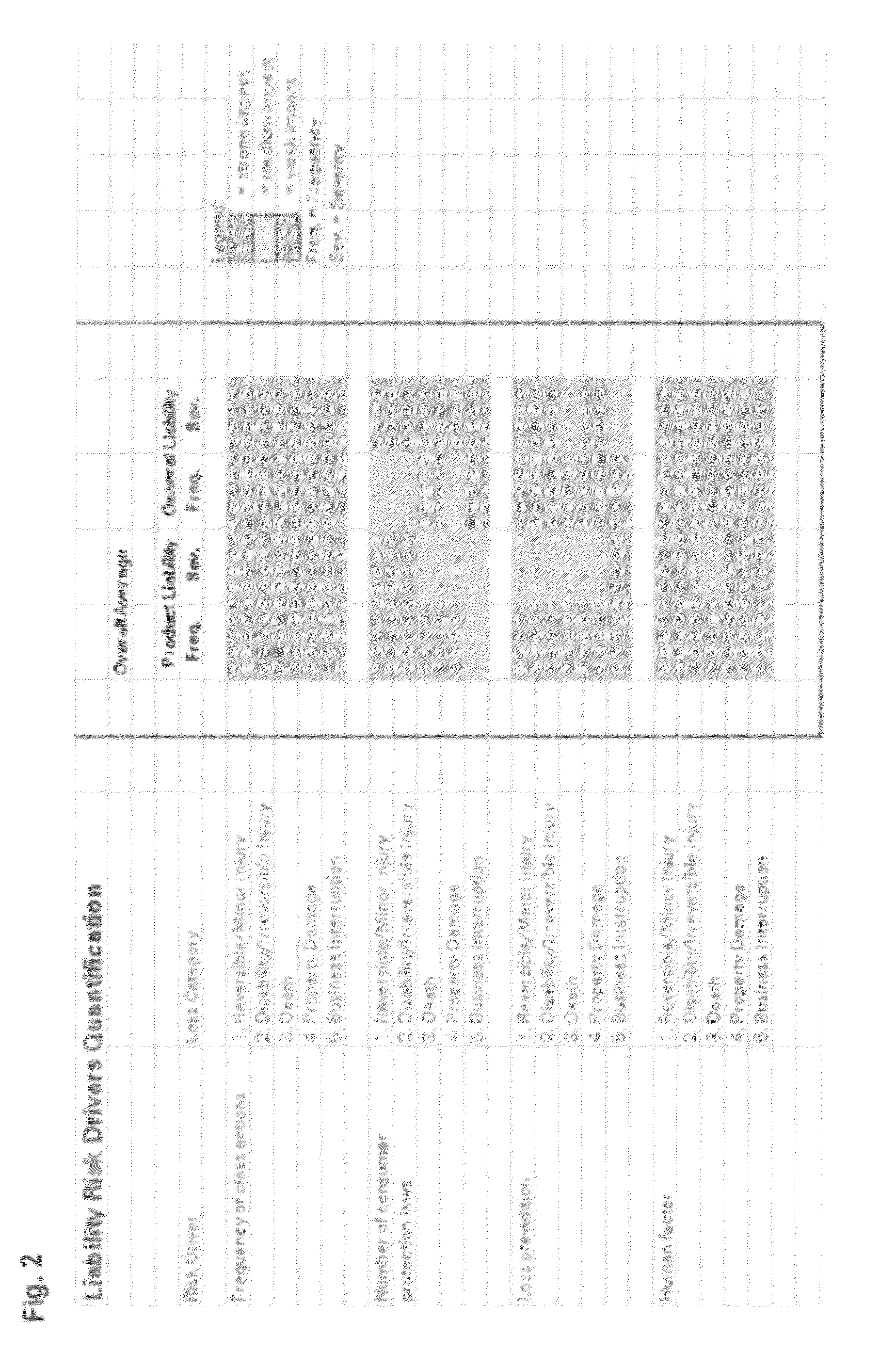 System and method for forecasting frequencies associated to future loss and for related automated operation of loss resolving units