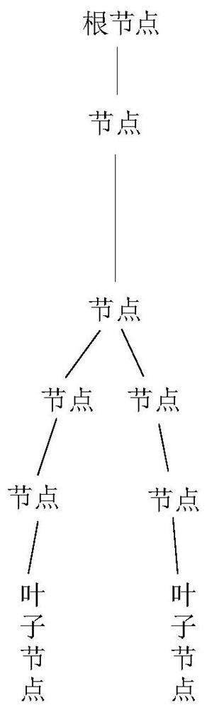 A method, device and system for regular expression matching based on multi-fork tree