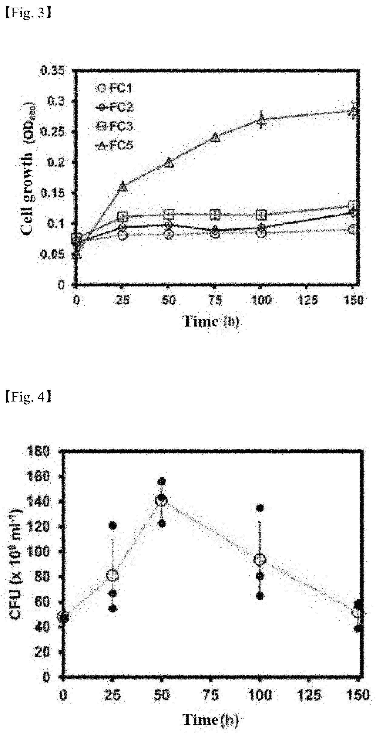 Recombinant microorganism capable of growing using only carbon dioxide and formic acid and method for producing useful substances using the recombinant microorganism