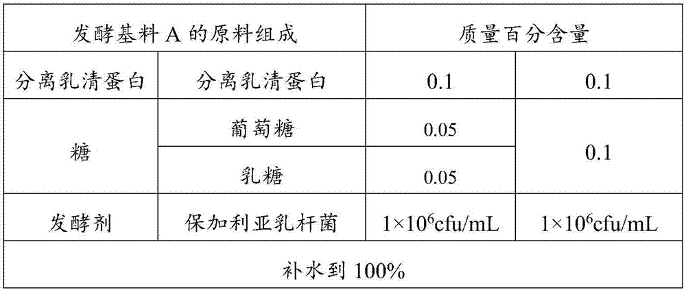 Fermentation type whey protein transparent drink and preparation method thereof