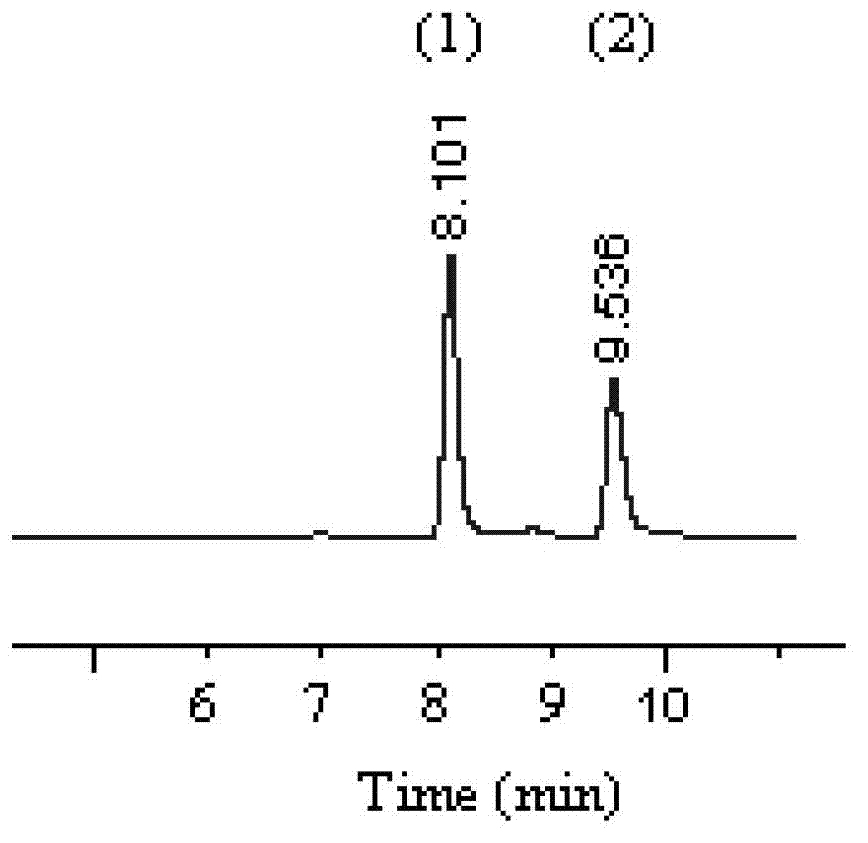 Method for determining methyl lactate optical isomer based on capillary gas phase chromatogram chiral separation
