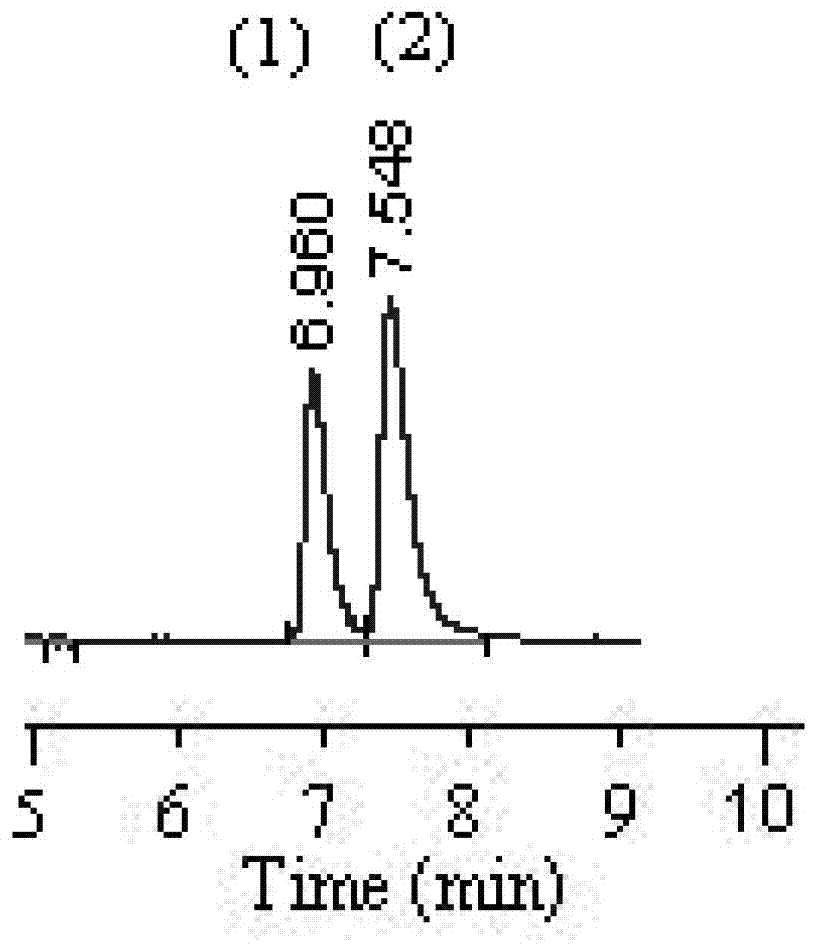 Method for determining methyl lactate optical isomer based on capillary gas phase chromatogram chiral separation