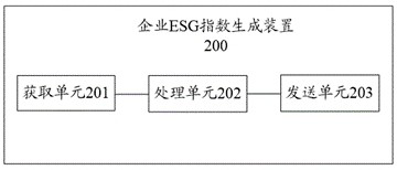 Method for determining enterprise esg index based on clustering technology and related products