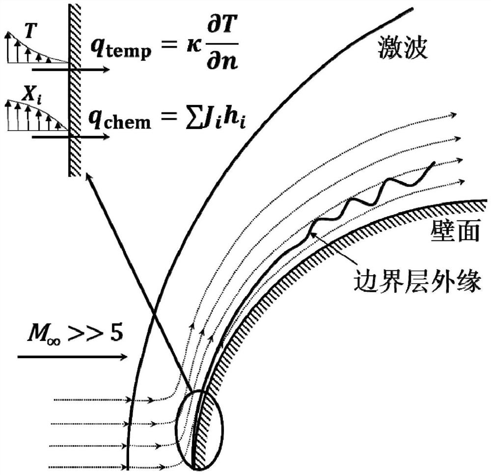 Improved hot wall correction method considering hypersonic chemical non-equilibrium effect
