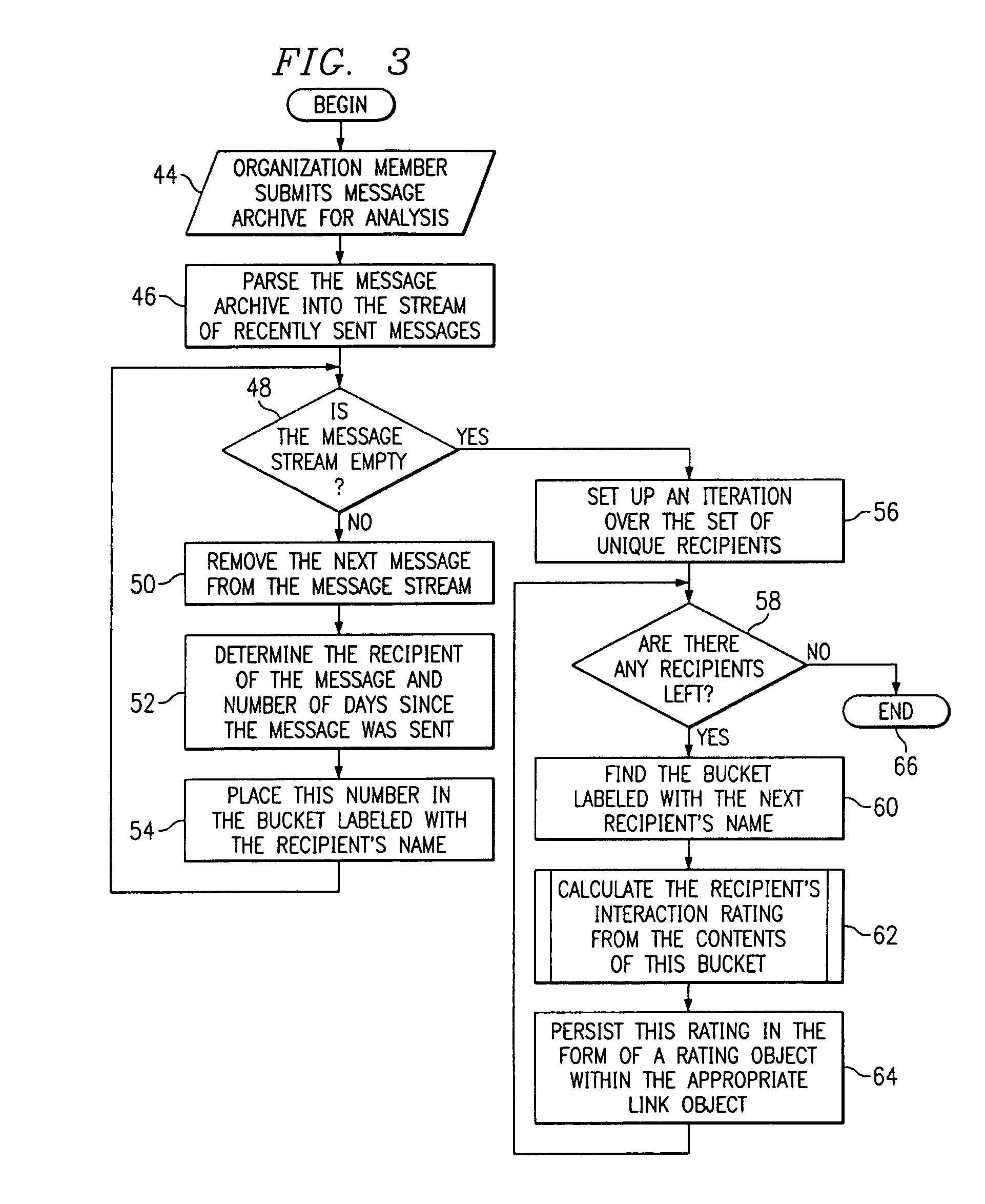 System and method for modeling and applying a people network representation