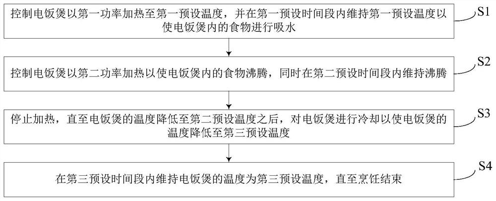 Electric rice cooker and cooking control method thereof