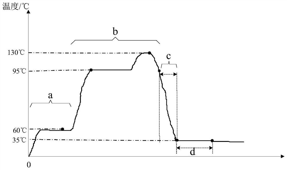 Electric rice cooker and cooking control method thereof