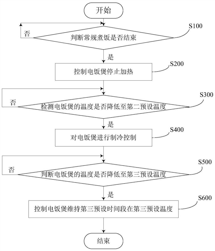 Electric rice cooker and cooking control method thereof